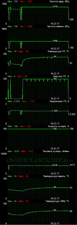 MSI R7870 Hawk