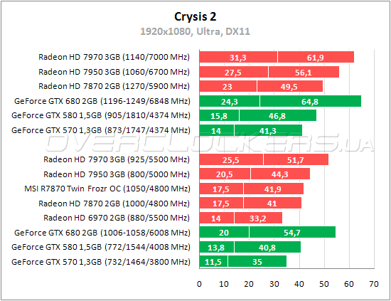 Тестирование MSI R7870 Twin Frozr 2GD5/OC