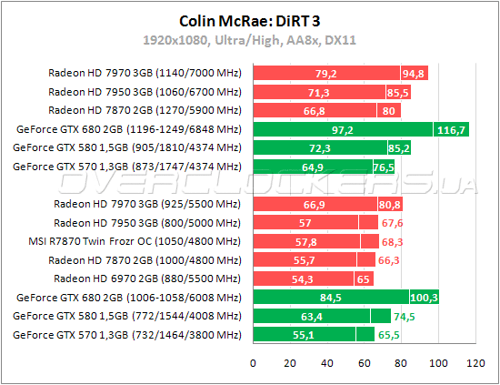 Тестирование MSI R7870 Twin Frozr 2GD5/OC