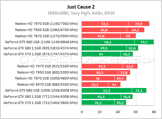 Тестирование MSI R7870 Twin Frozr 2GD5/OC