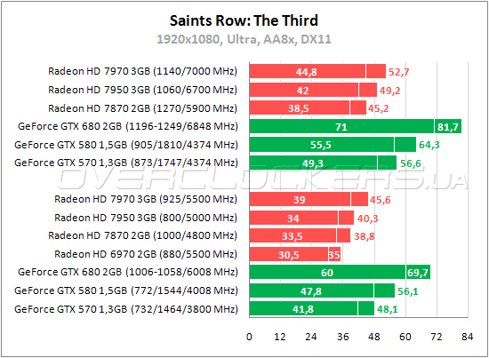 Тестирование MSI R7870 Twin Frozr 2GD5/OC