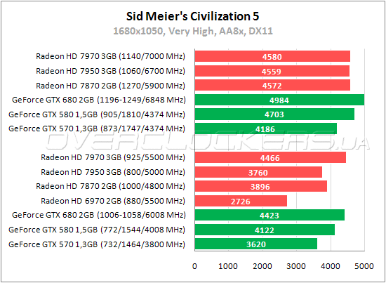 Тестирование MSI R7870 Twin Frozr 2GD5/OC