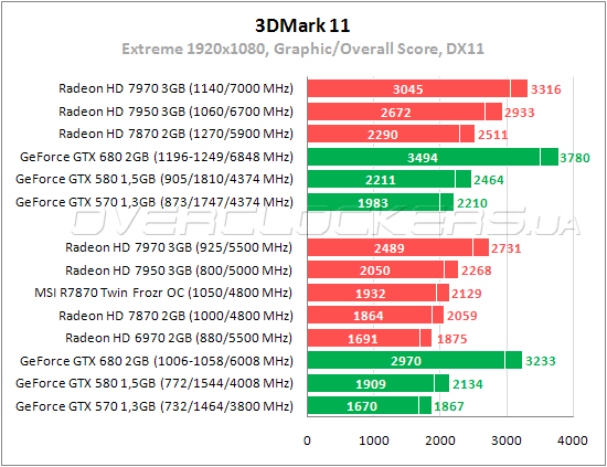 Тестирование MSI R7870 Twin Frozr 2GD5/OC