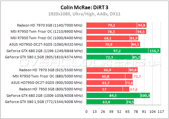 Тестирование MSI R7950 Twin Frozr 3GD5/OC