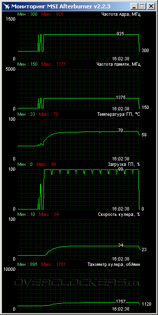 ASUSHD7970-DC2-3GD5