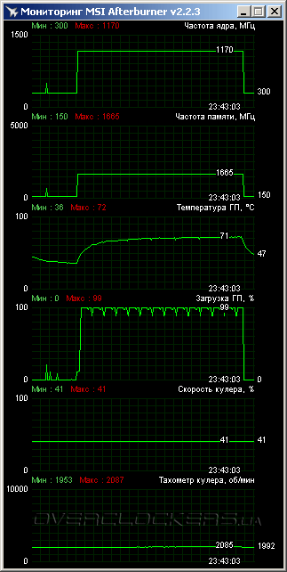 ASUSHD7970-DC2-3GD5