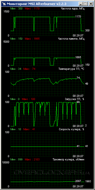 ASUSHD7970-DC2-3GD5