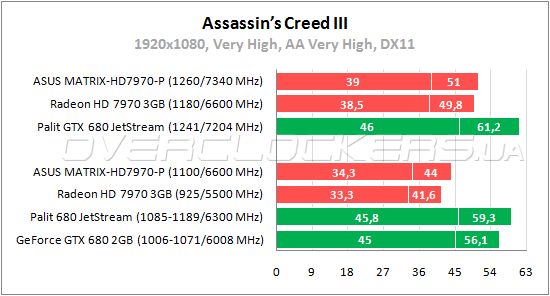 Тестирование ASUS Matrix-HD7970-P-3GD5