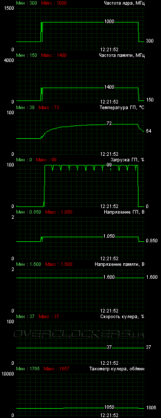 ASUS HD7970-DC2T-3GD5