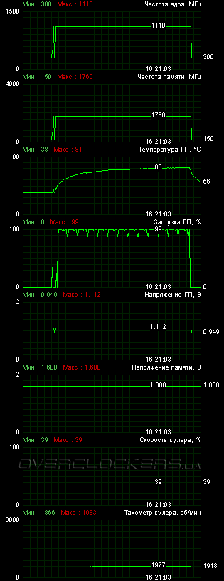 ASUS HD7970-DC2T-3GD5