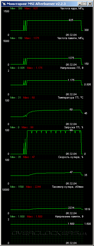 HIS 7970 IceQ X2