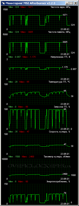 Gigabyte GV-N680WF3-2GD