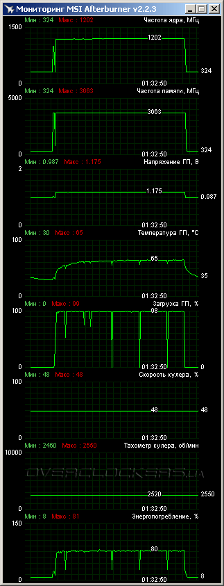 Gigabyte GV-N680WF3-2GD