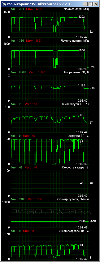 Gigabyte GV-N680WF3-2GD