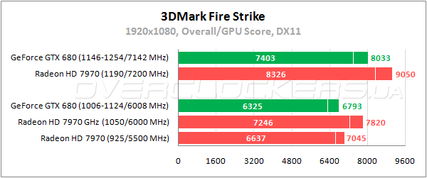 Тестирование GeForce GTX 680 и Radeon HD 7970 в разрешении 2560x1440