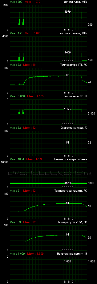 MSI R7970 Lightning