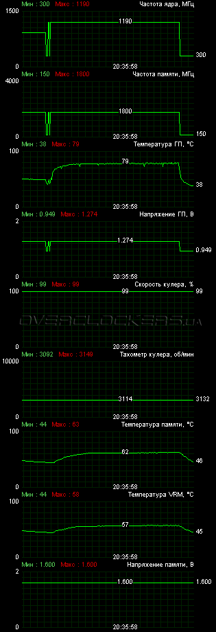 MSI R7970 Lightning