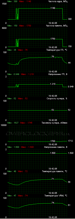 MSI R7970 Lightning