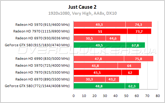 Тестирование AMD Radeon HD 7970