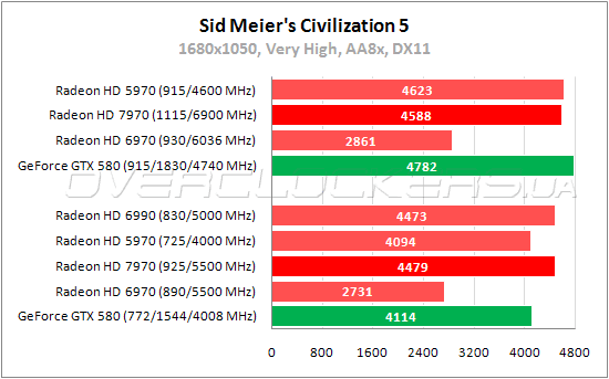 Тестирование AMD Radeon HD 7970