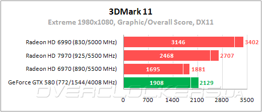 Тестирование Radeon HD 7970