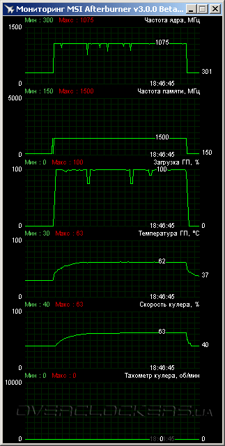 Gigabyte GV-R726XOC-1GD