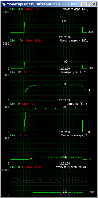 MSI R9 270 Gaming 2G