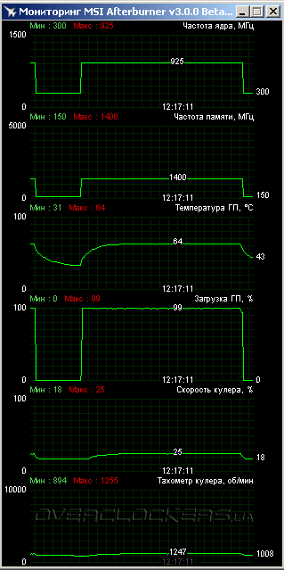 MSI R9 270 Gaming 2G