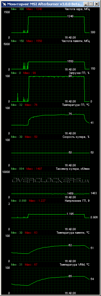 MSI R9 270X Hawk