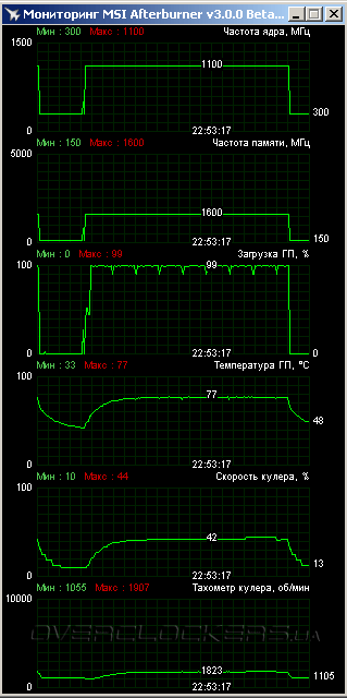 ASUS Matrix-R9280X-P-3GD5