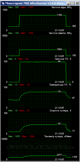 ASUS Matrix-R9280X-P-3GD5