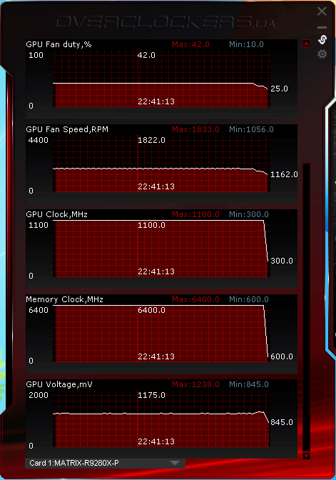 ASUS Matrix-R9280X-P-3GD5