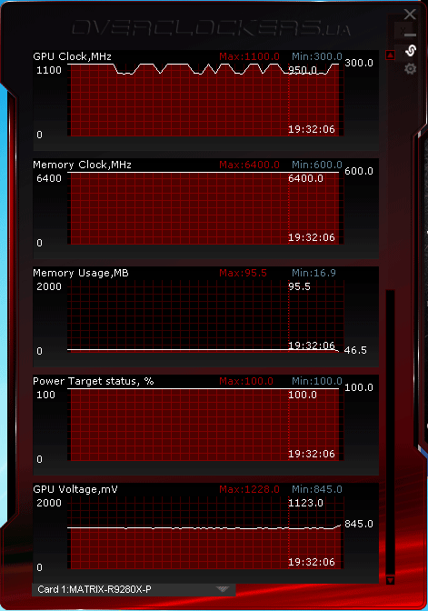 ASUS Matrix-R9280X-P-3GD5