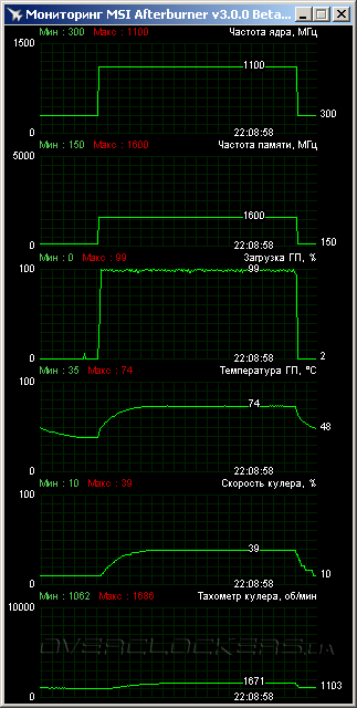 ASUS Matrix-R9280X-P-3GD5