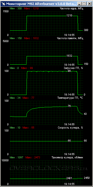 ASUS Matrix-R9280X-P-3GD5