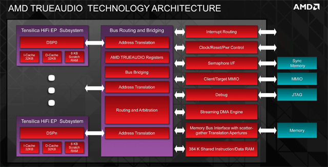 AMD TrueAudio