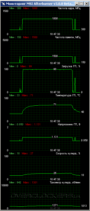 MSI R9 280X Gaming 3G