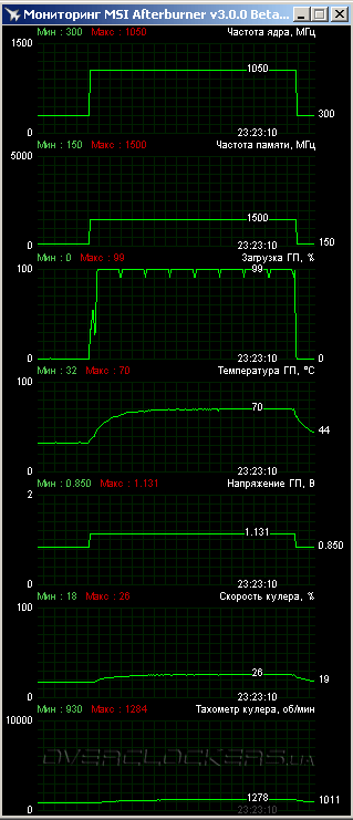 MSI R9 280X Gaming 3G