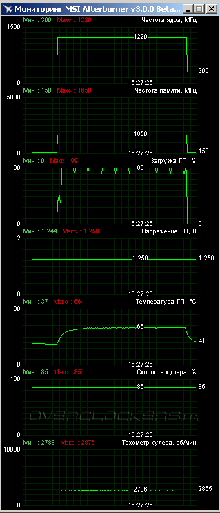 MSI R9 280X Gaming 3G