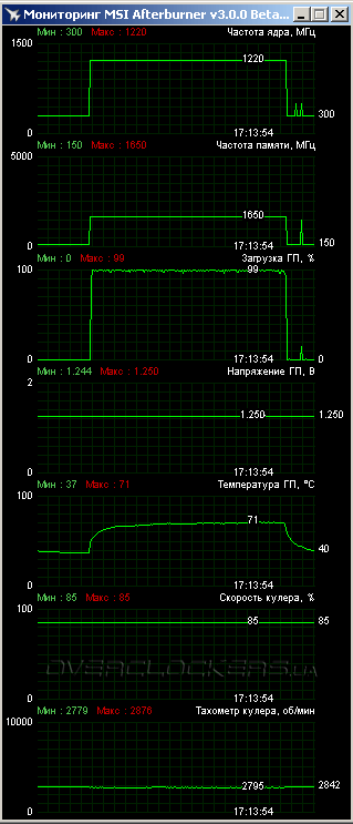 MSI R9 280X Gaming 3G