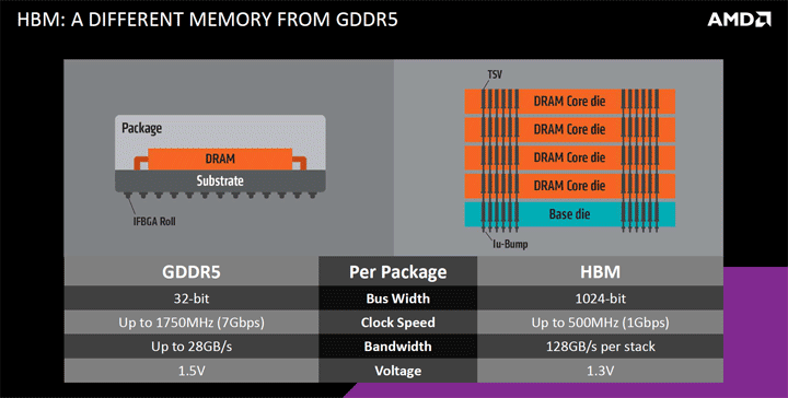 AMD Fiji