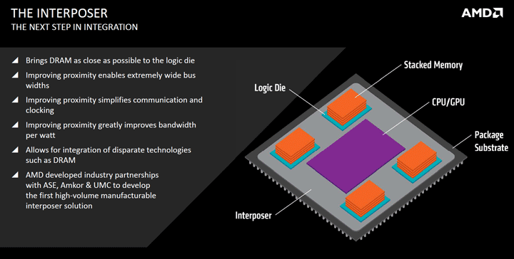 AMD Fiji