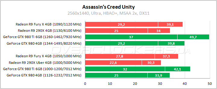 AMD Radeon R9 Fury X