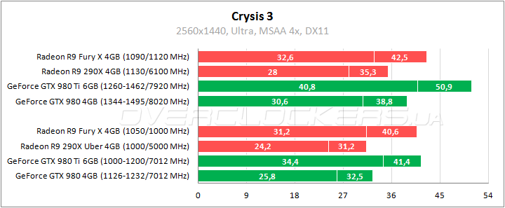 AMD Radeon R9 Fury X