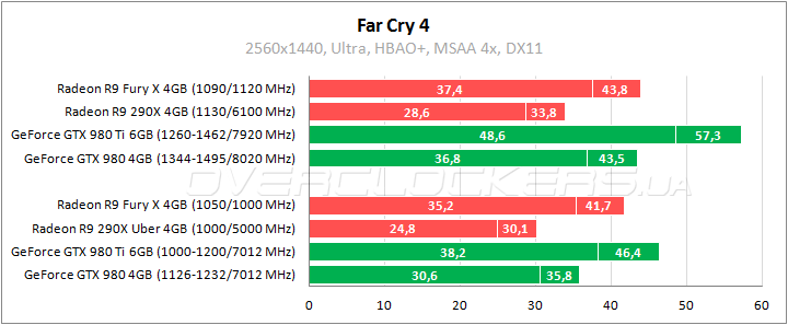 AMD Radeon R9 Fury X