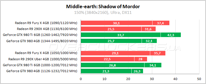 AMD Radeon R9 Fury X