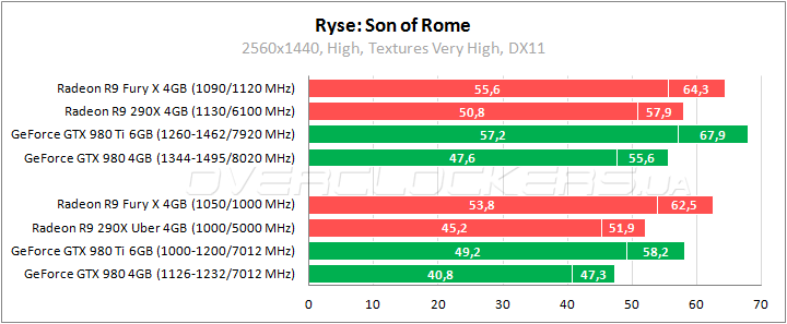 AMD Radeon R9 Fury X