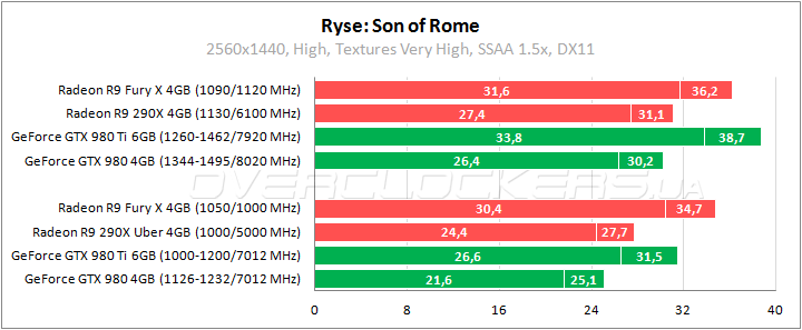 AMD Radeon R9 Fury X