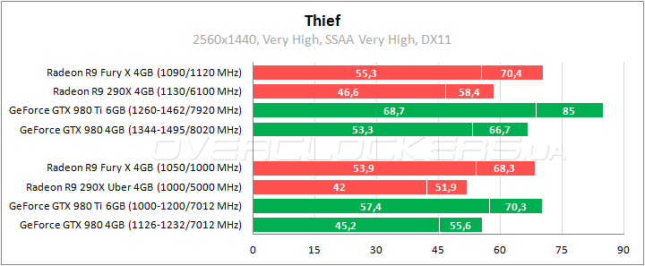 AMD Radeon R9 Fury X