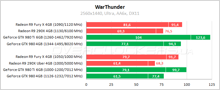 AMD Radeon R9 Fury X